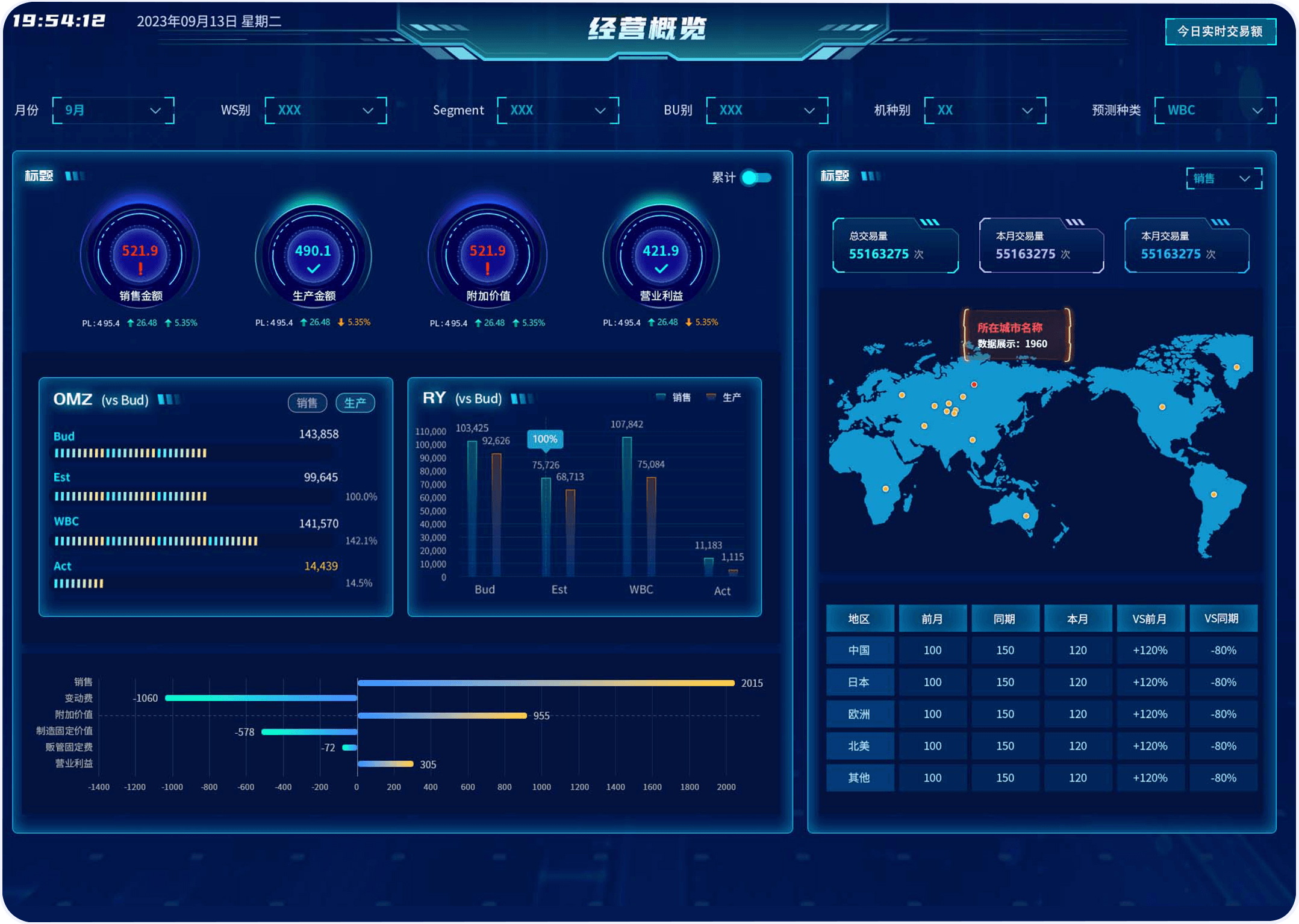 Dashboard